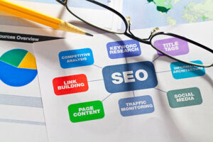 SEO services in Noida